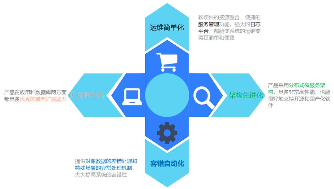 椴查箯鏀粯骞冲彴,椴查箯璁＄畻骞冲彴