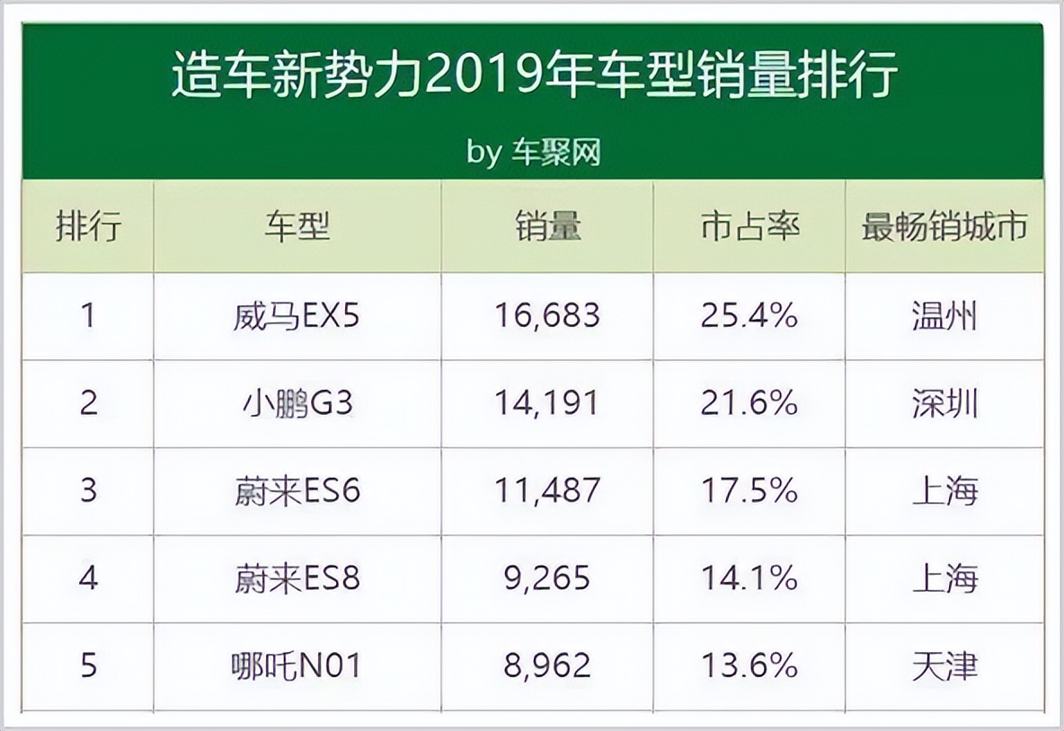 他，曾创中国汽车最大单笔融资，如今*身卖**求存
