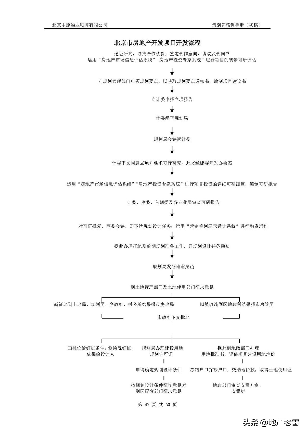 房地产公司培训资料,房地产开发部培训课程