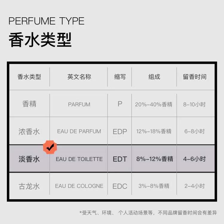 莫杰梦幻小雏菊香水怎样,莫杰小雏菊香水和范思哲