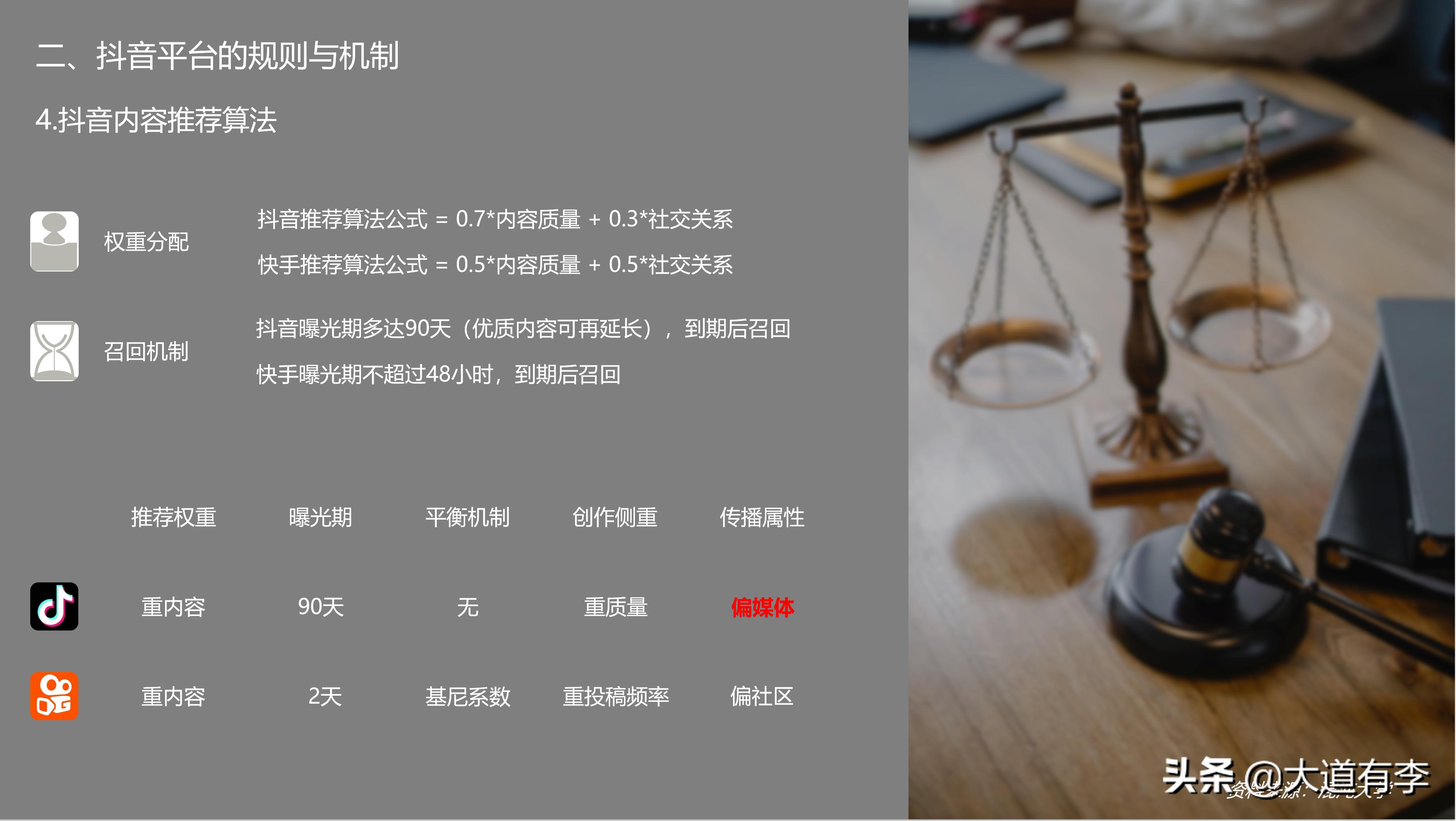 2022抖音电商生态数据报告,2020年抖音电商数据报告