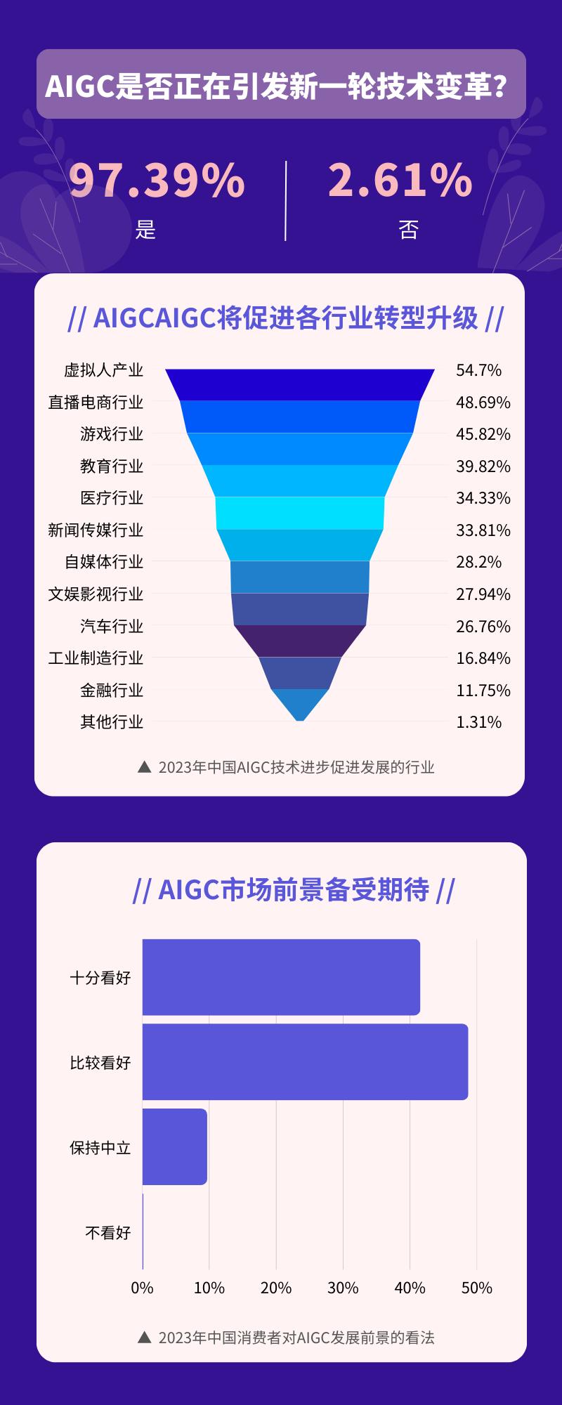 chatgpt强势来袭利与弊,中国版的chatgpt开发出来了吗