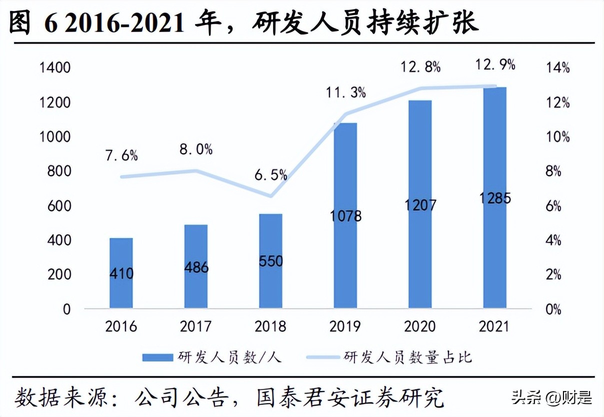 华东医药一季度分析,华东医药最新报告