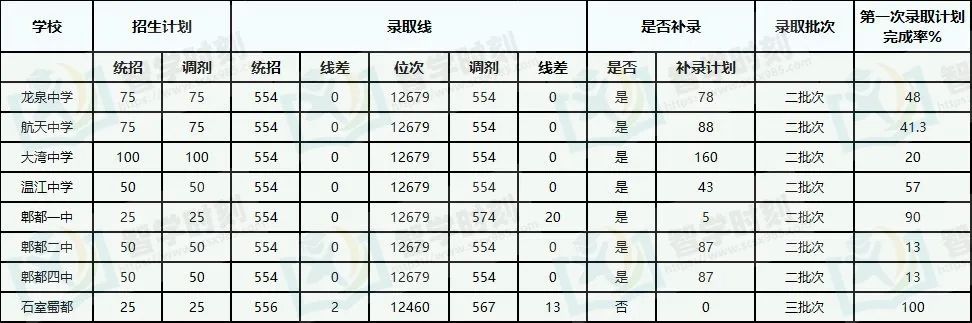 中考黑马名单公示,中考最大黑马学生