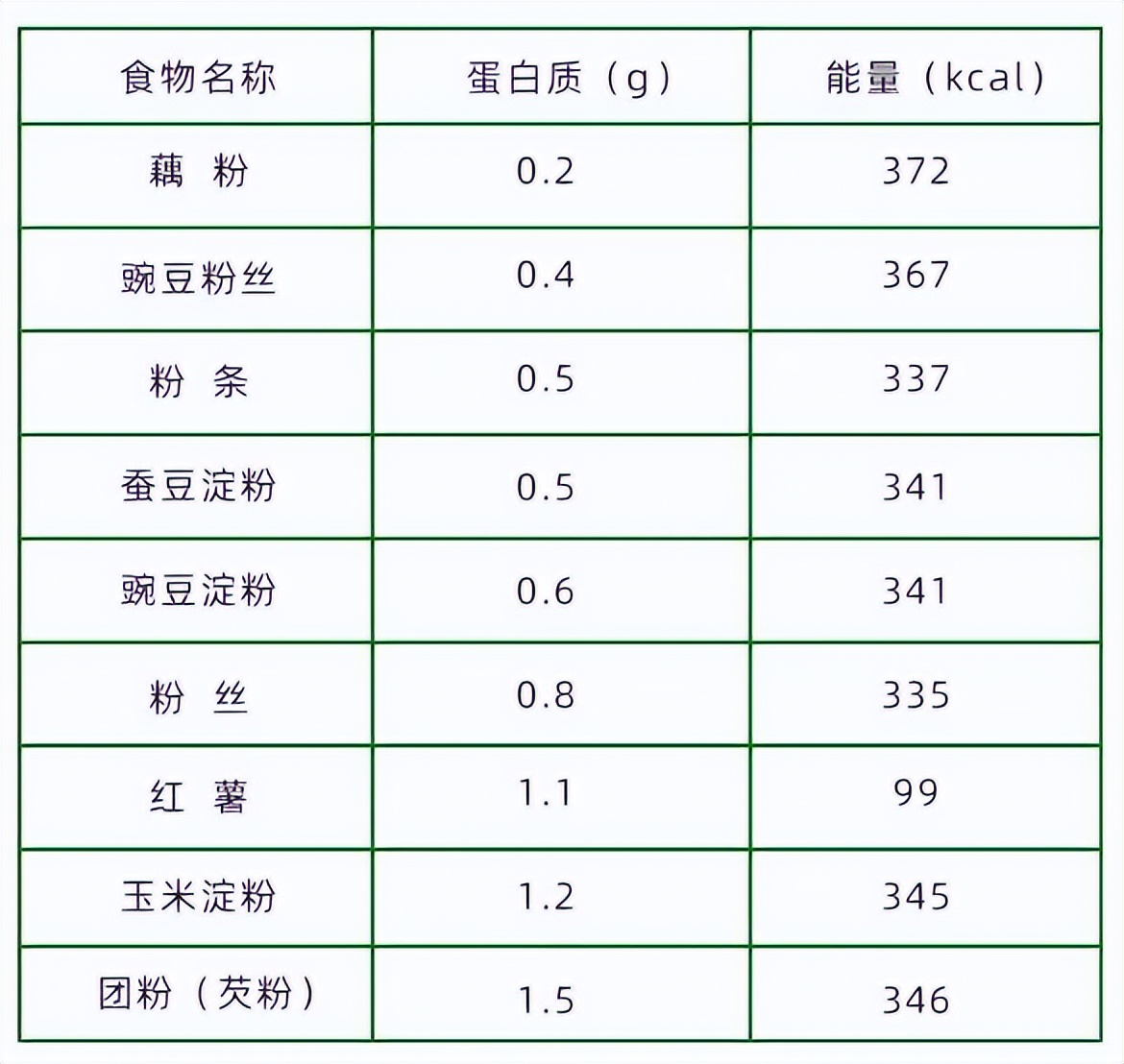 骨科患者营养管理,肾病患者的营养管理