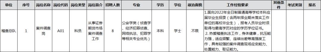 2021中国证监会招聘公告,中国证监会稽查总队公开招聘公告