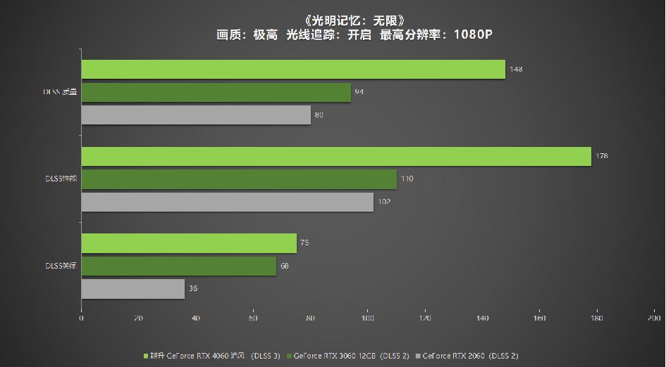 耕升gtx1050ti追风版能玩什么游戏,耕升geforcegtx10606gb