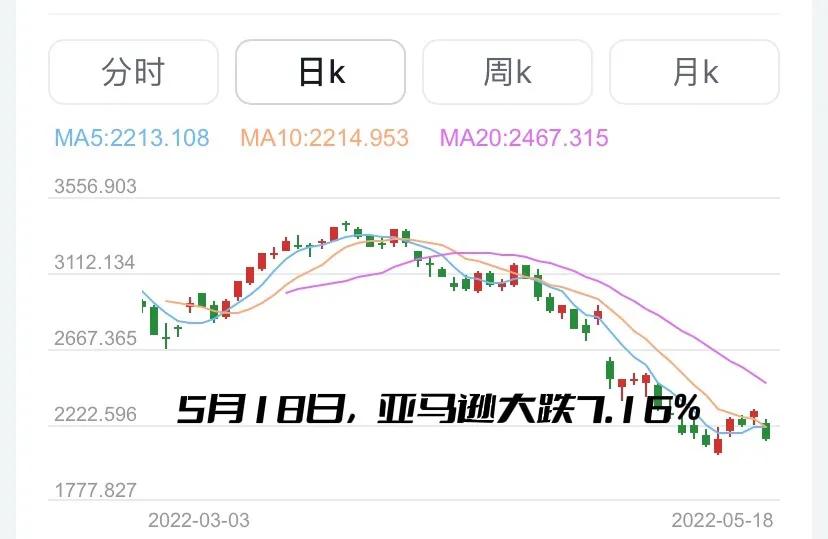 互联网泡沫破灭复盘,互联网泡沫下跌持续了多久