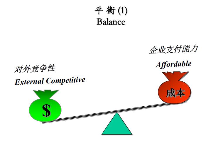 it公司的薪酬绩效,it互联网公司薪酬体系设计方案