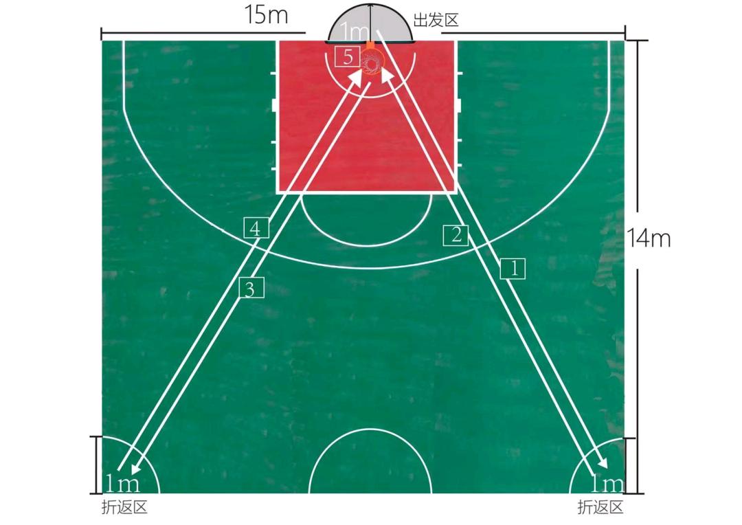 中考体育篮球运球考试规则,中考政策将迎来新一轮调整