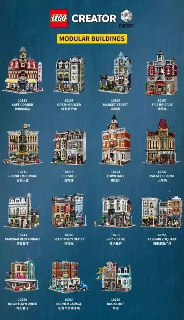 乐高居然能投资？！收益率还不输一线房产