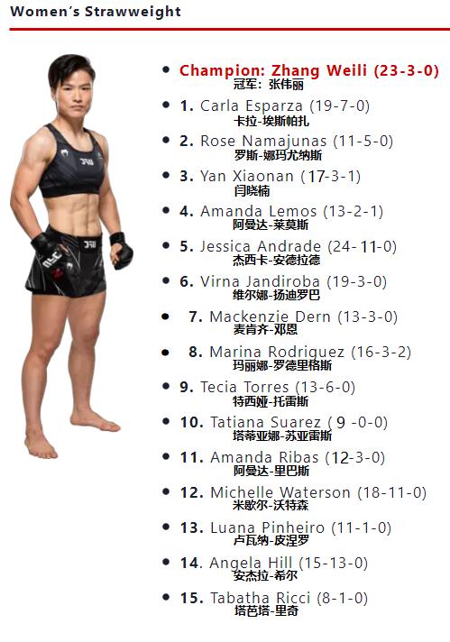 ufc各量级最新官方排名战绩,ufc最新各量级最新排名