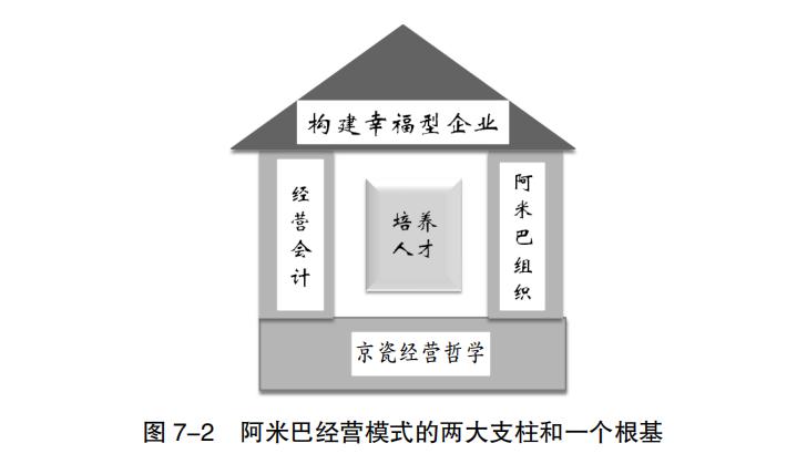 阿米巴合伙人管理详细方案,阿米巴合伙人怎么管理