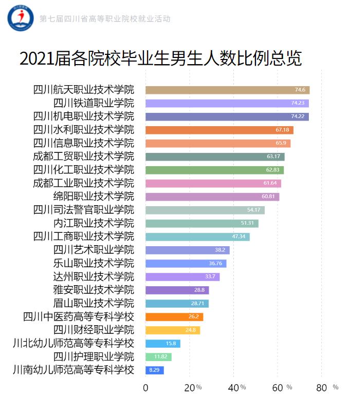 国家示范骨干高职院校四川,四川中职职业学院排行榜