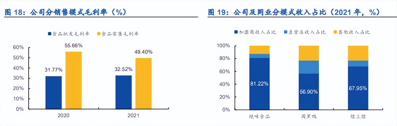 绝味食品拟在港交所上市,绝味食品今日股市