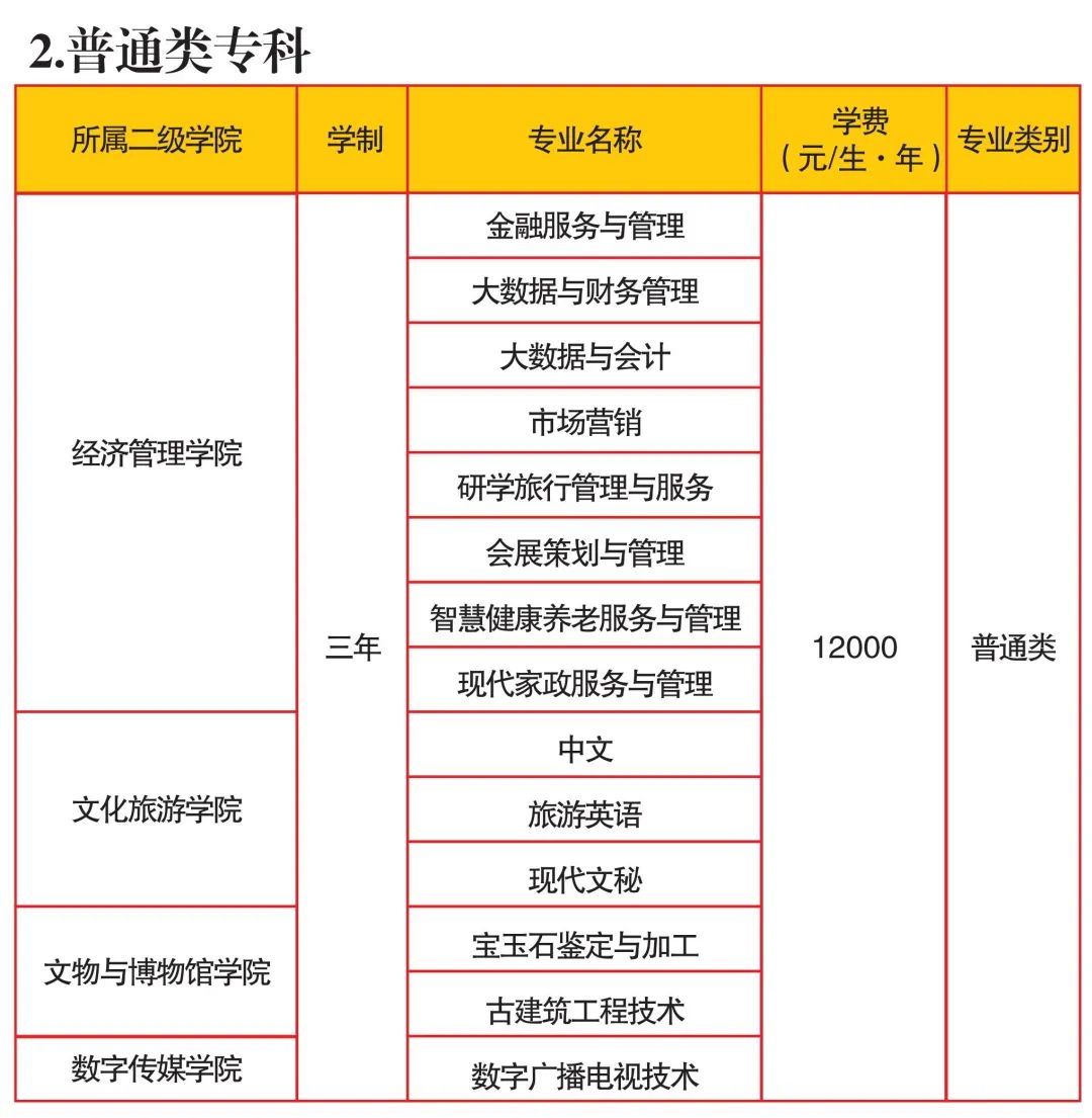 2023四川文化艺术学院招生计划,招生宣传片四川文化艺术学院