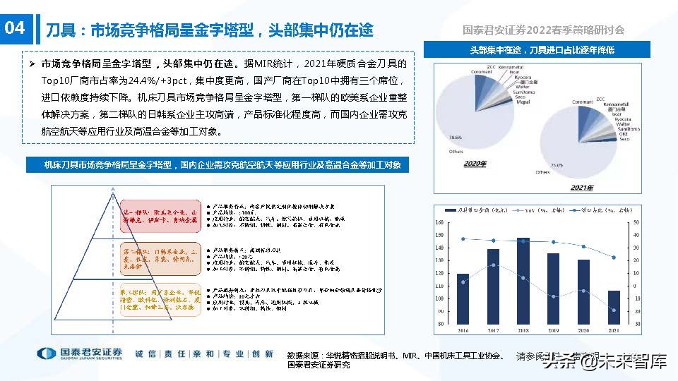 高端装备制造业新机遇,2022年急需国产替代的行业