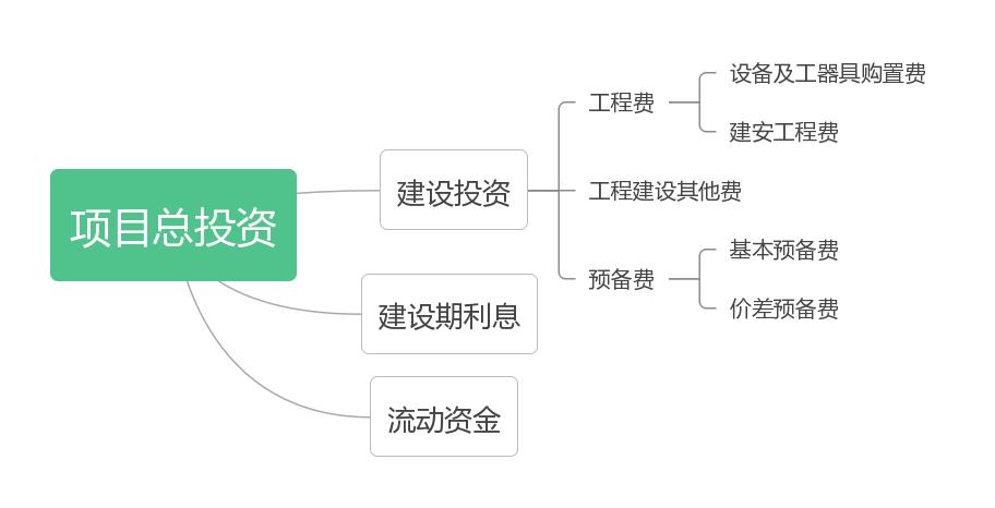 必藏一建经济知识点速记口诀,一建经济全书知识点汇总