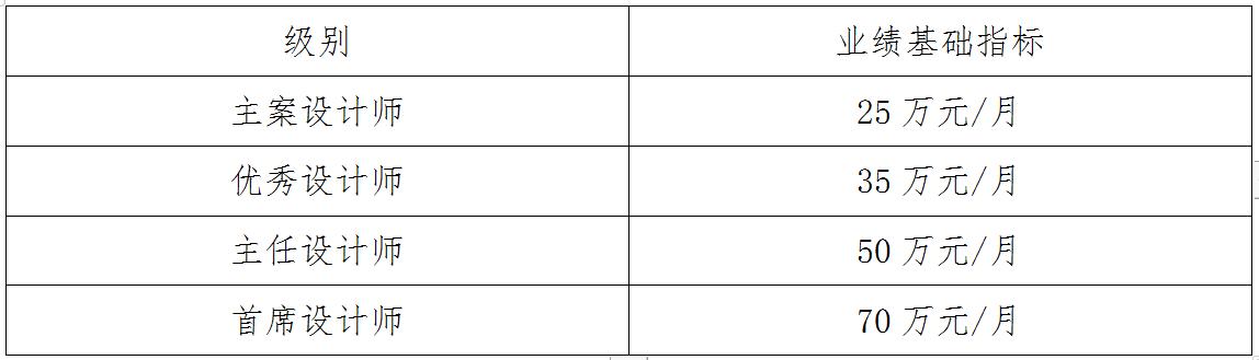 集体计件员工薪酬激励方案,对公司最有效的薪酬激励方案