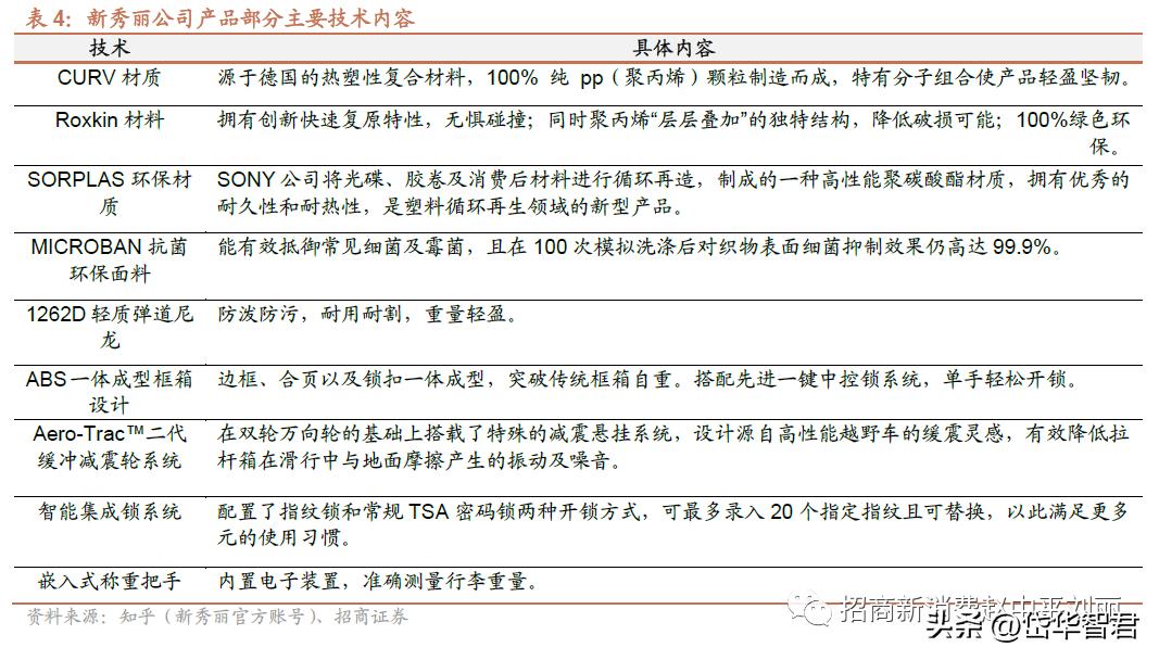 新秀丽箱包增值服务,新秀丽如虎添翼