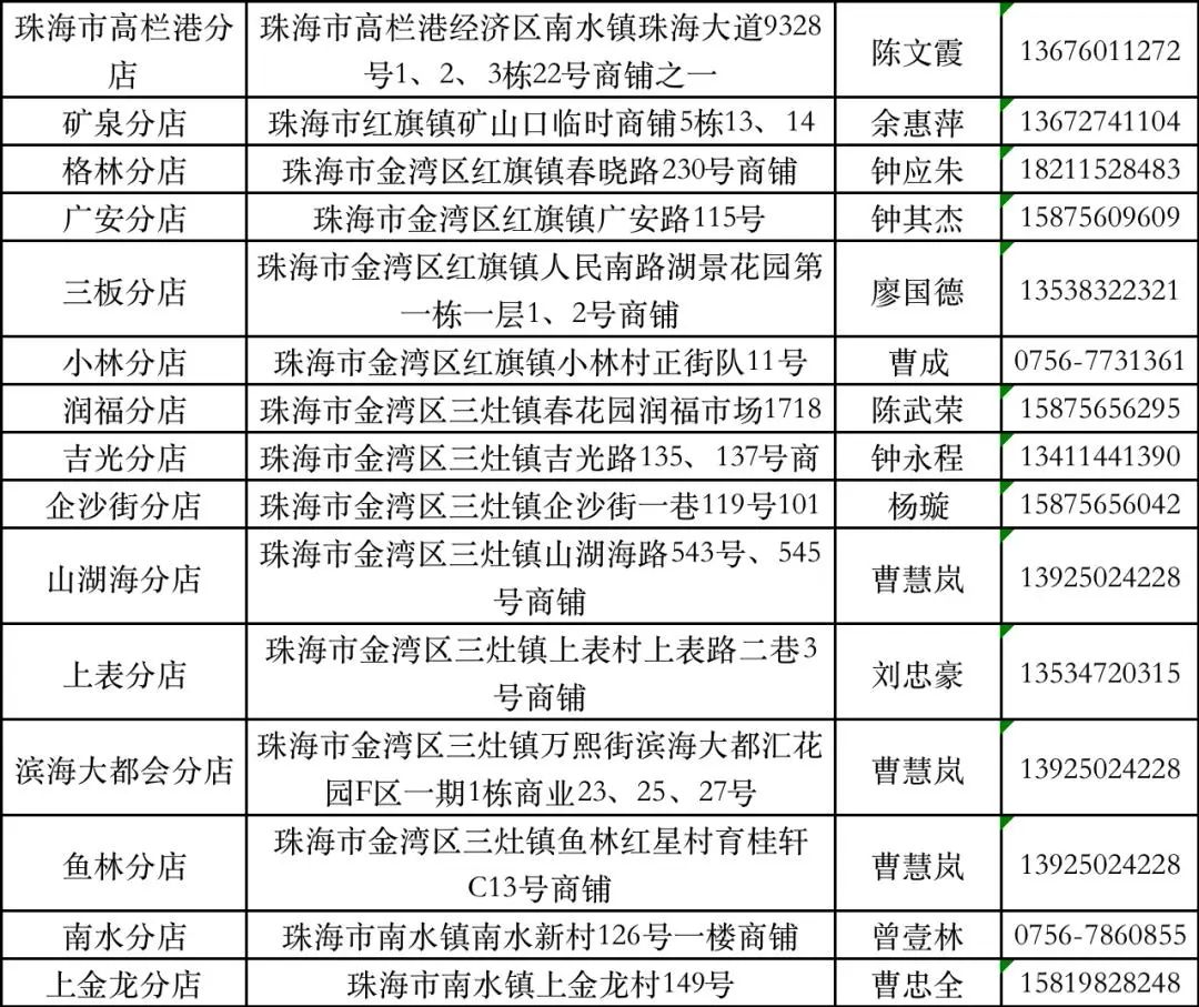阳康后最担心的健康问题,阳过与阳康注意事项