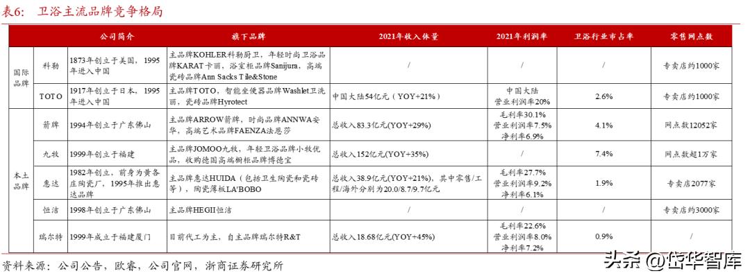 卫浴花洒瑞尔特,卫浴瑞尔特