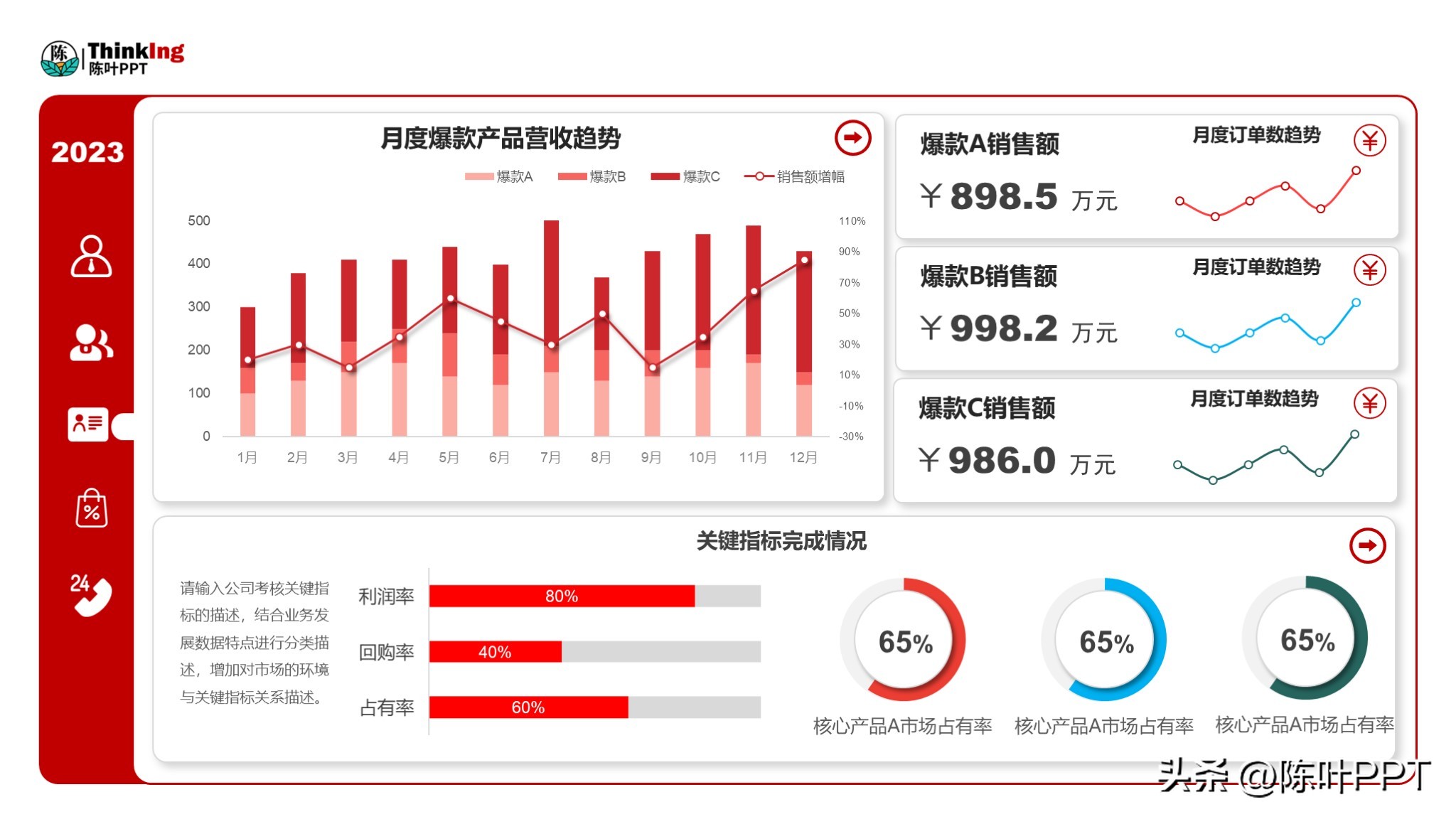 初入职场为什么要学数据分析,职场人必备的数据分析实战课