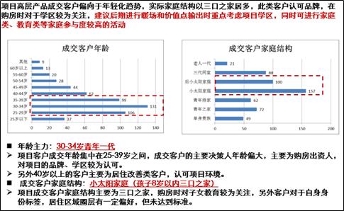 房地产营销模式解析,房地产营销模式的发展趋势