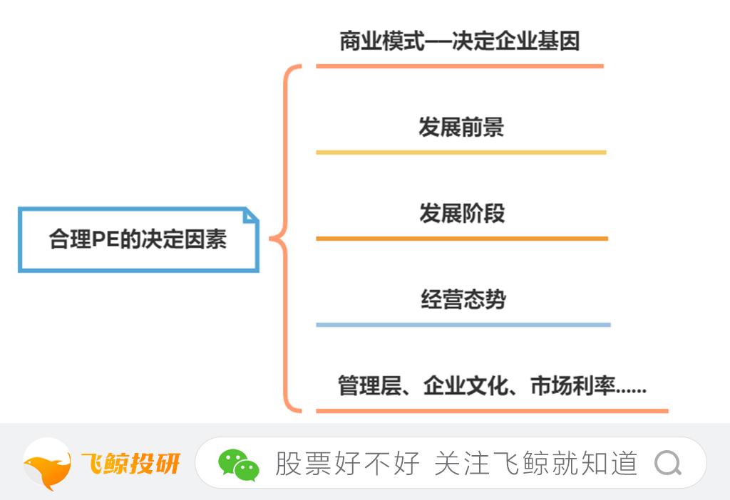 业绩大跌股价却上涨与估值的关系,五粮液股价估值逻辑