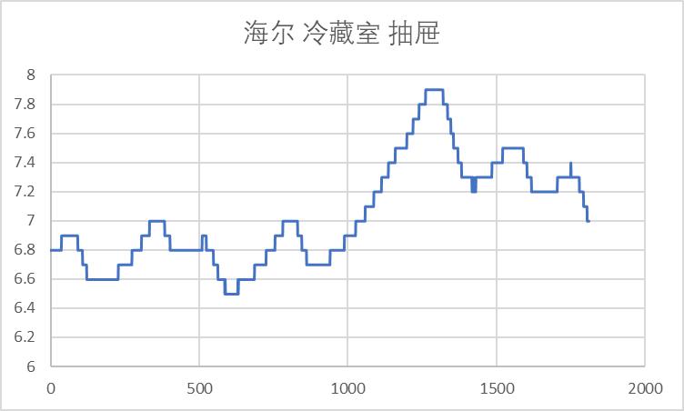 单开门大容量冰箱测评,单开门冰箱推荐2023实际尺寸
