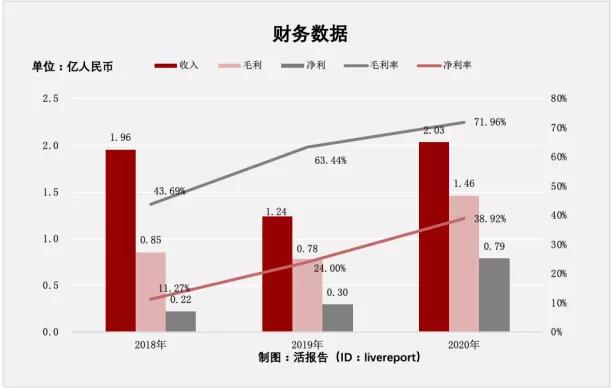 美大健康孵化，中国最大的消费级检测平台美因基因递表港交所
