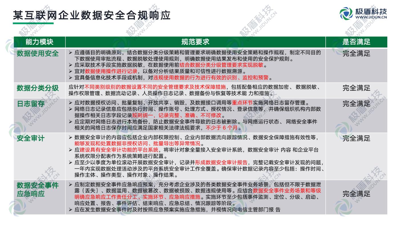 审计网络安全和信息化建设,信息安全专项审计