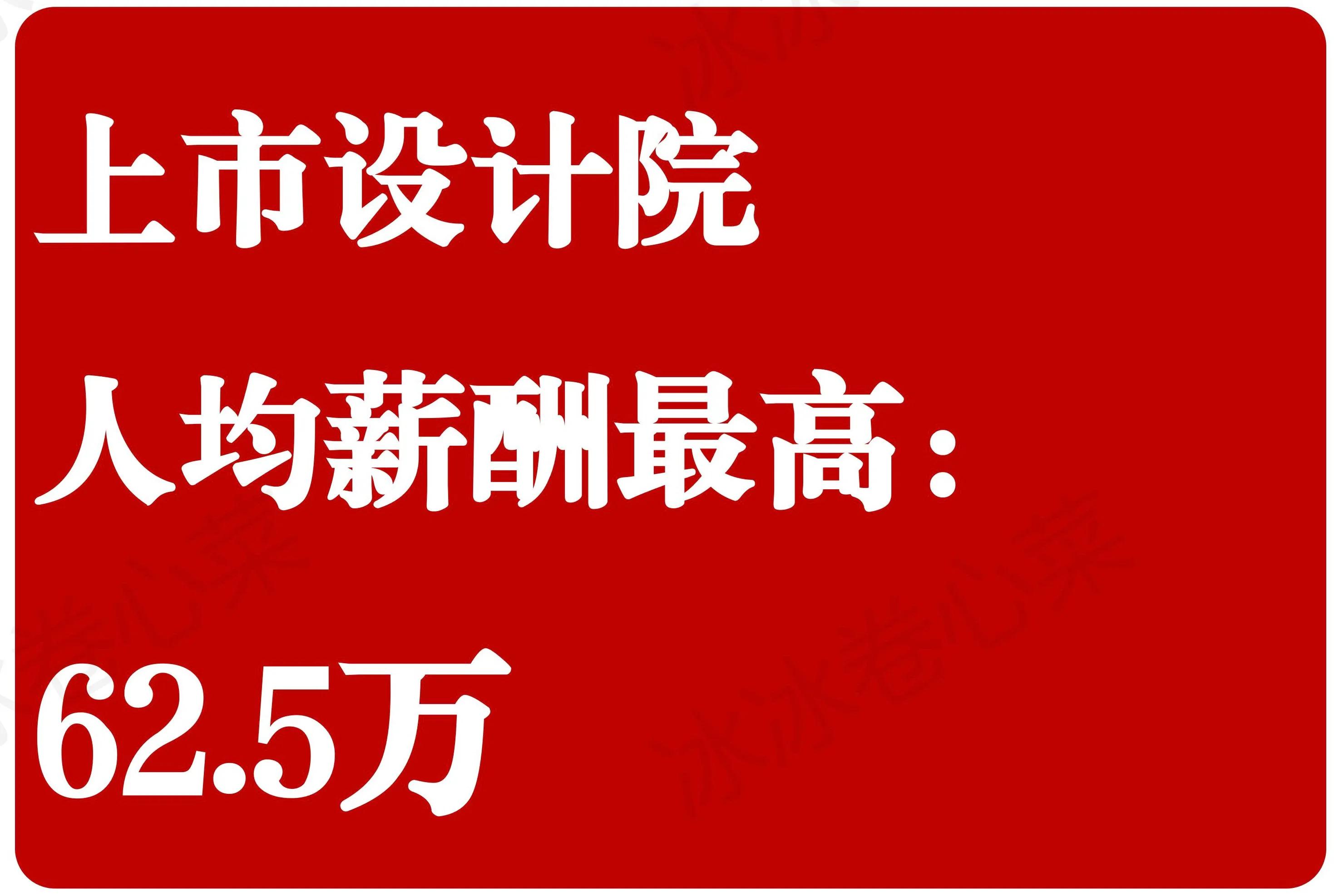 顶级设计院薪资,设计院的设计师薪资