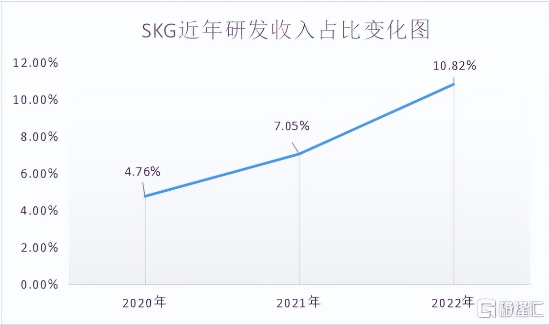 大健康浪潮下，SKG等企业或更具潜力和价值