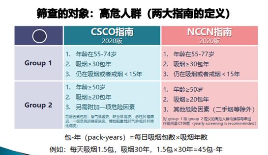 肺结节门诊与胸外科门诊区别,肺结节专科门诊是什么科