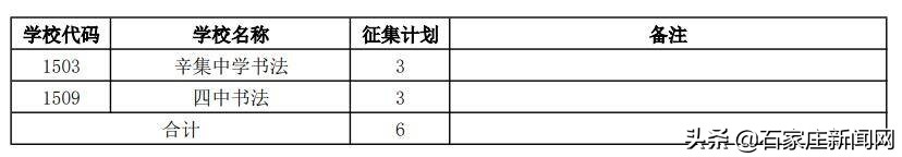 石家庄市中考体育特招项目,什么叫石家庄中考文化类征集志愿