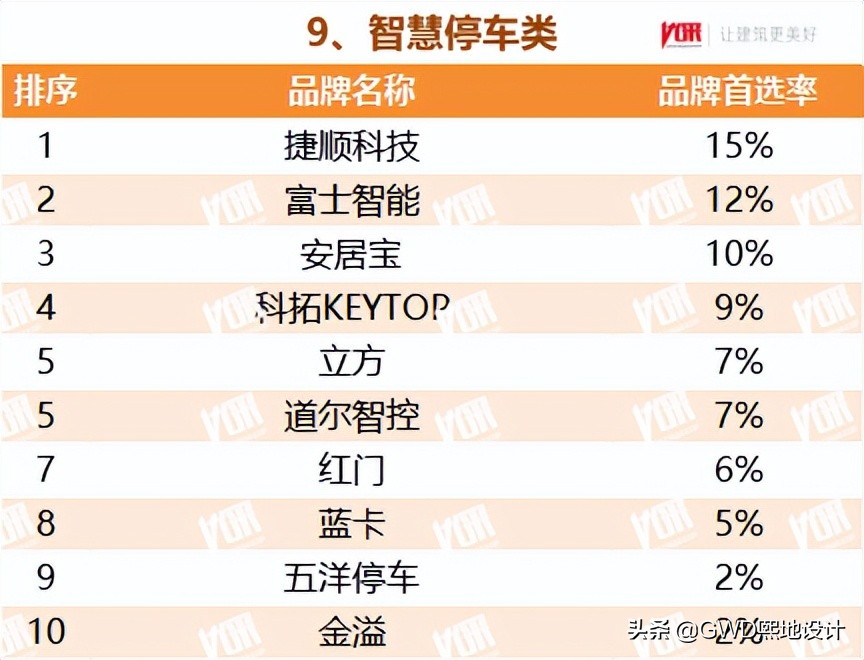 2022最受欢迎的行业排行榜,十大行业最受欢迎