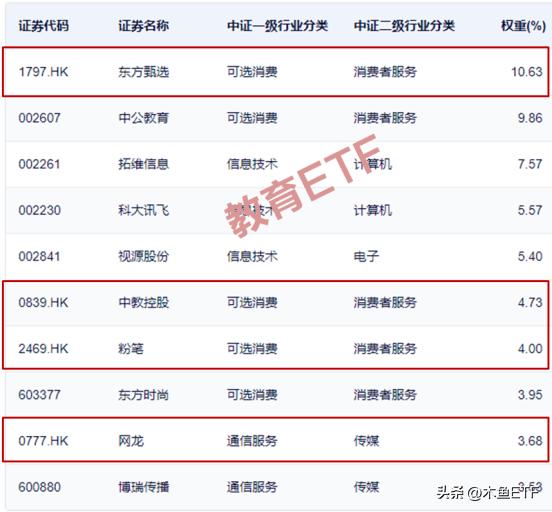 恒生期指大涨！哪些ETF有望跟涨？