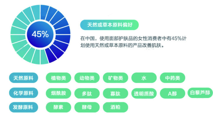 2023年化妆品行业报告,2022年化妆品新规行业影响如何
