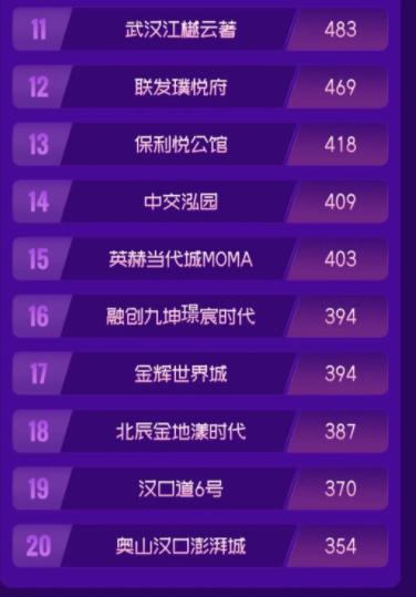 海口江东片区最新房价,地段好的房价越来越贵