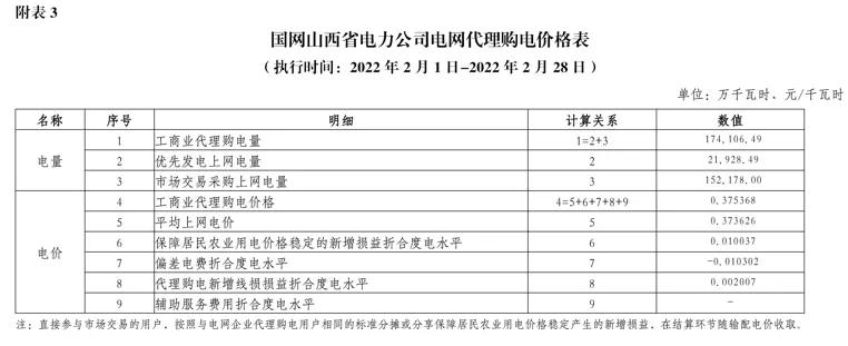 全国上网电价与销售电价一览表,全国各地电价一览表2020