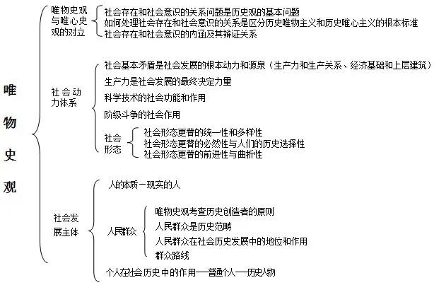 新高考学习方法2022,新高考如何复习效率最高