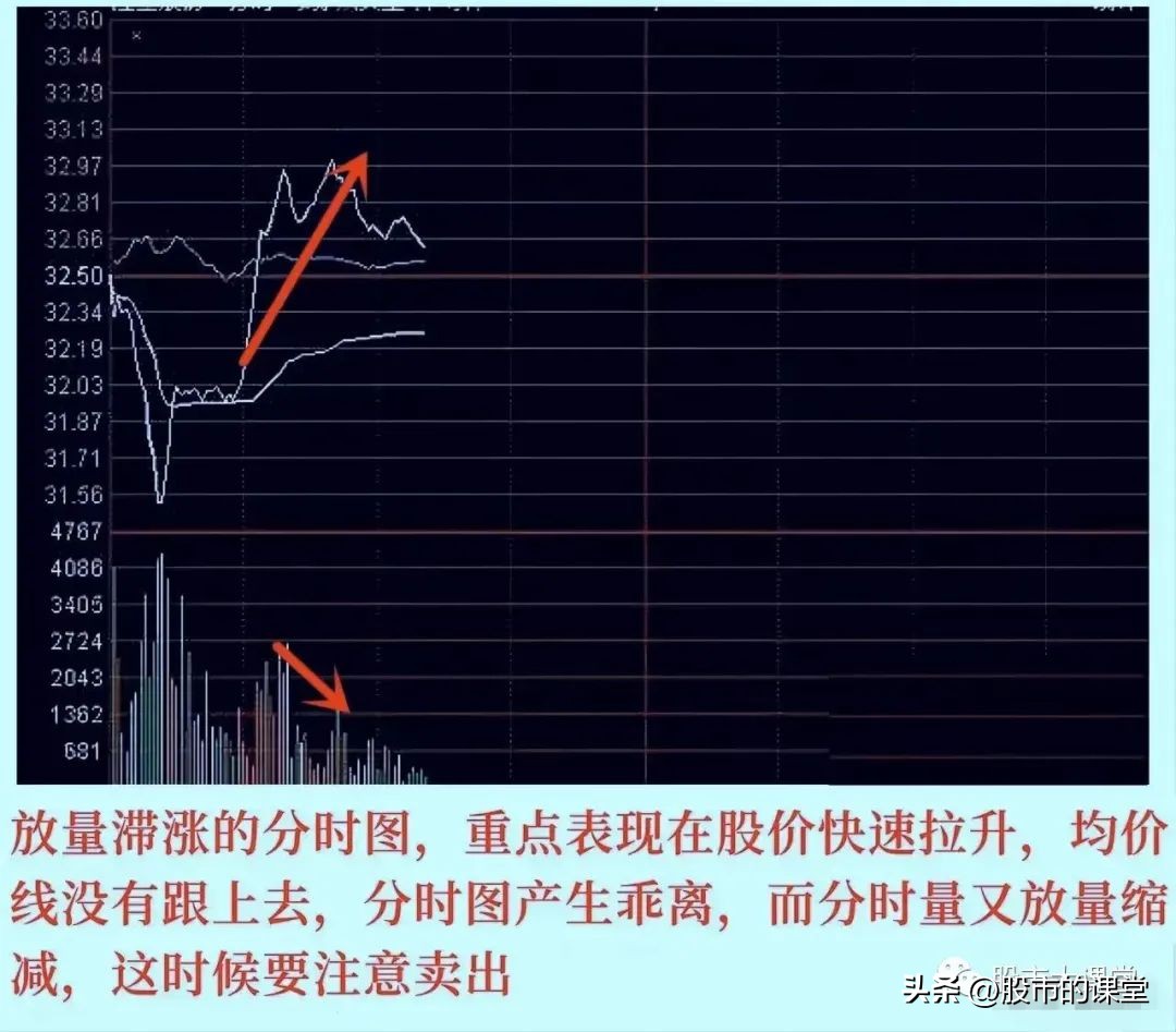 股票t+0有哪些参考条件,股票基础知识100课教学视频