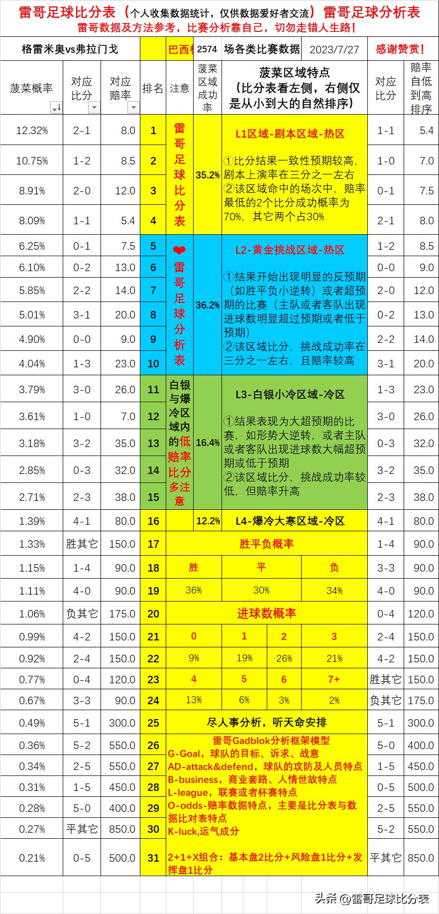 巴西杯格雷米奥vs弗拉门戈,巴西杯直播弗拉门戈vs弗鲁米嫩塞