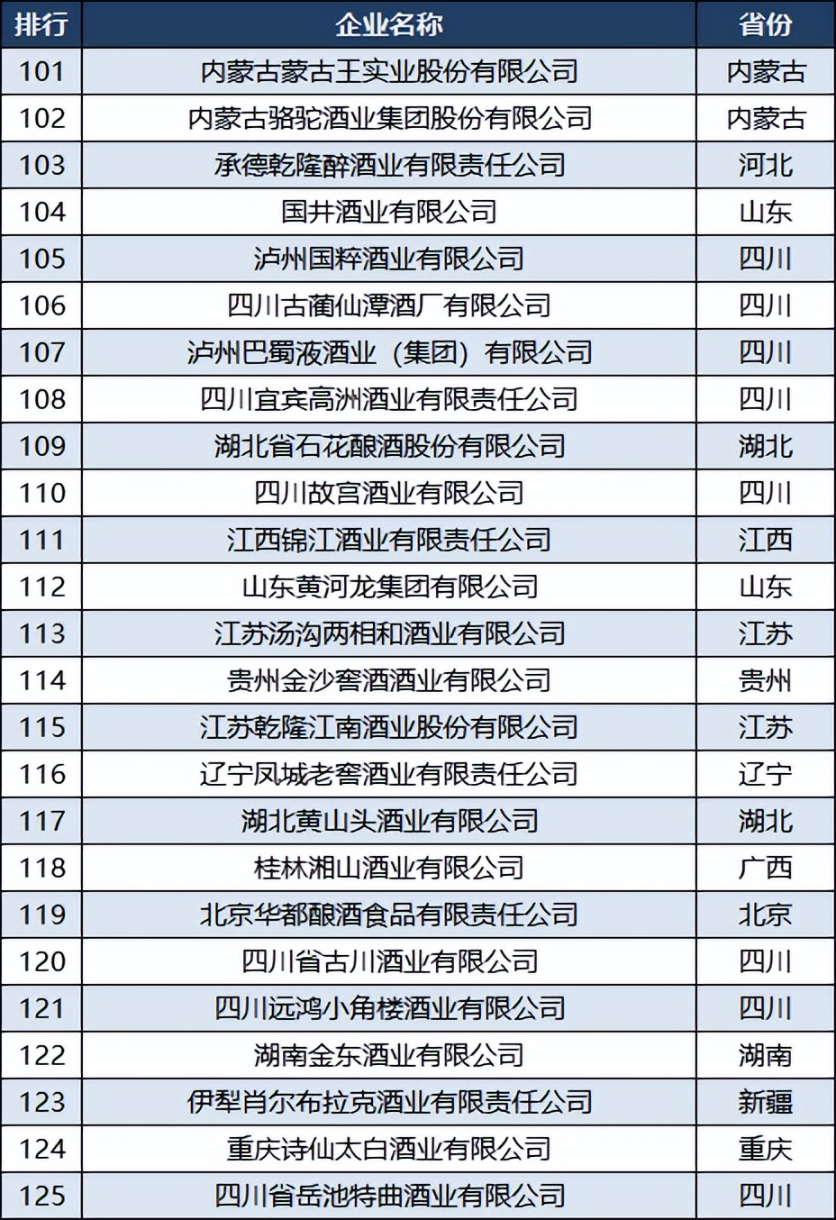 中国上市白酒企业各省排行,2019年全国各地白酒企业top排名
