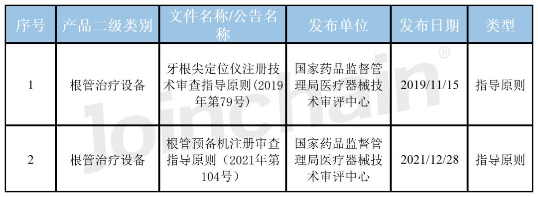 产品注册认证,产品注册证申请