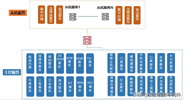 分布式综合安防管理平台简介,tp安防管理平台