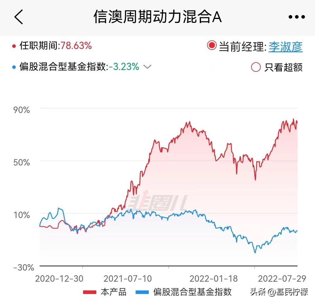 基金基金近10年收益率,基金投资报告