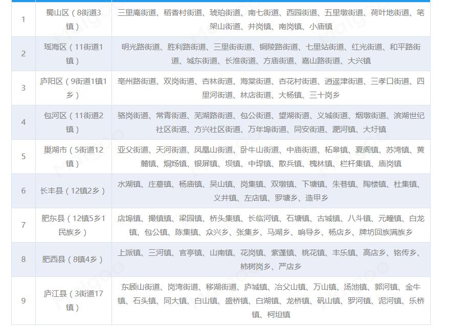 安徽有哪些报纸？合肥有哪些报纸？合肥有哪些报社？合肥报社登报