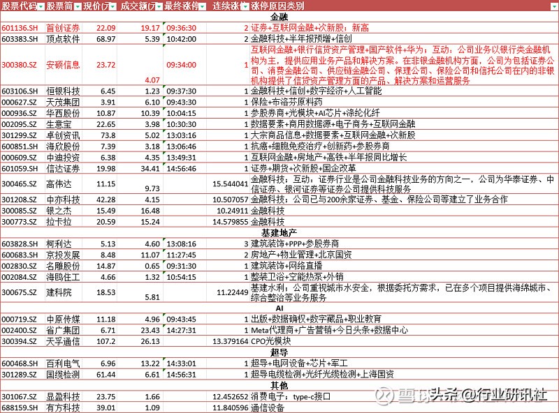 券商开户佣金一览表,券商开户哪家好